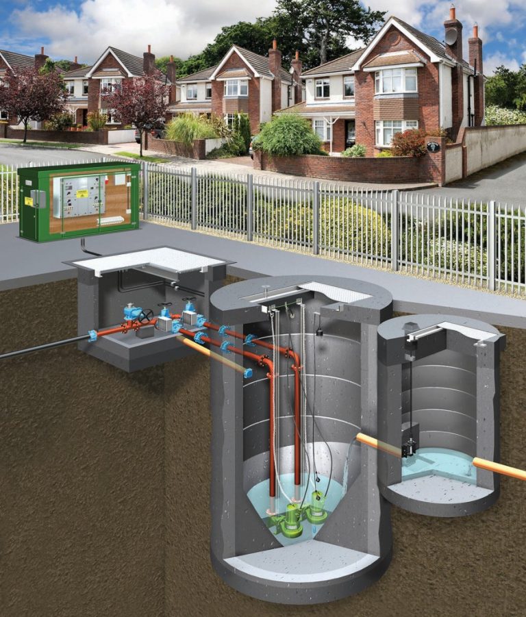 Насосная станция для воды