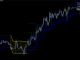 Индикатор для торгового терминала МетаТрейдер