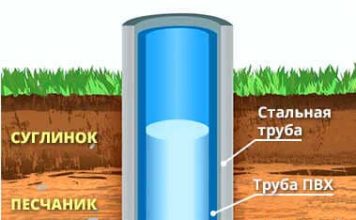 Бурение скважин: Преимущества и достоинства для жизни и промышленности